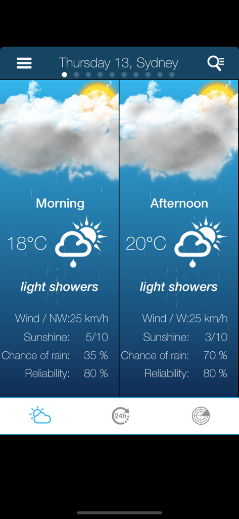 Previsioni meteo dettagliate per Sydney che mostrano condizioni mattutine e pomeridiane con temperatura e informazioni sul vento