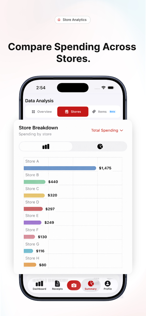 Groceries Tracker AI - A bar chart in the Groceries Tracker AI app comparing total spending across different grocery stores