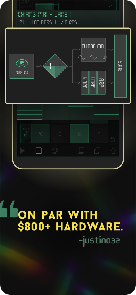 Prism MIDI Sequencer - Diagrama de enrutamiento de señal y testimonio de usuario para la aplicación Prism MIDI Sequencer
