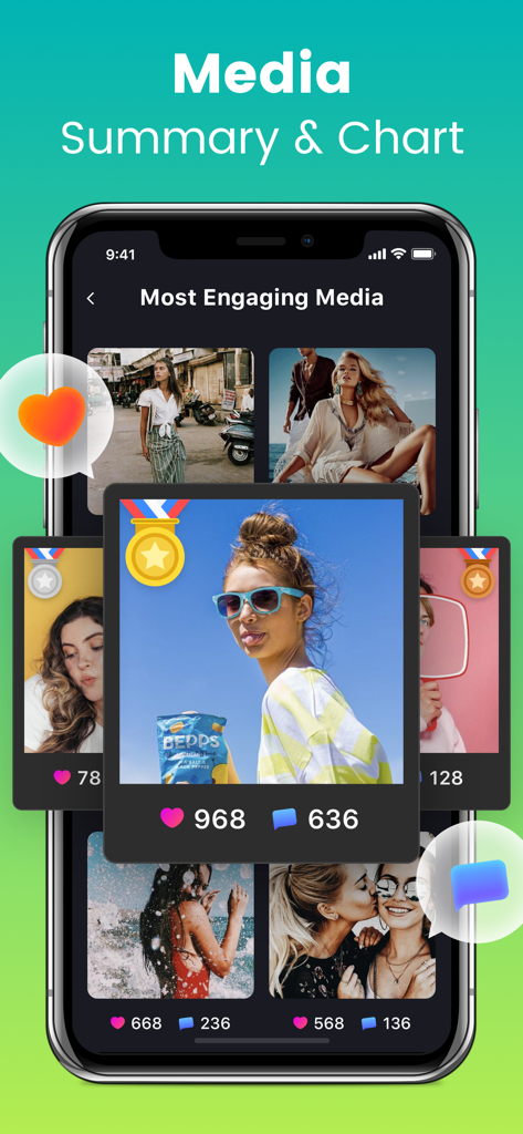 Ig Followers Reports - Ig Followers Reportsアプリのインターフェースで、いいねやコメントの分析とともに、最もエンゲージメントの高いメディア投稿が表示されています
