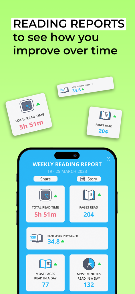 A weekly reading report screen from the Bookly app showing data for total read time, pages read, and reading speed.
