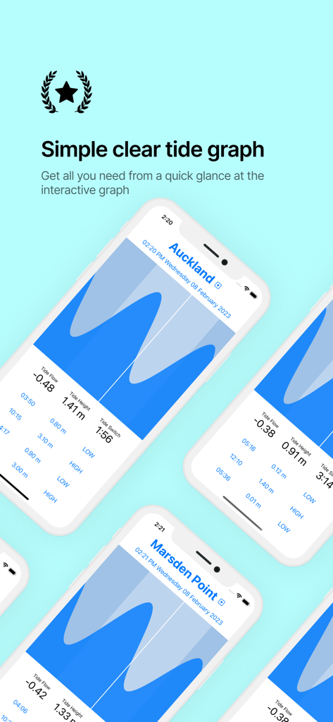 Tides NZ - Navigation App | MWM