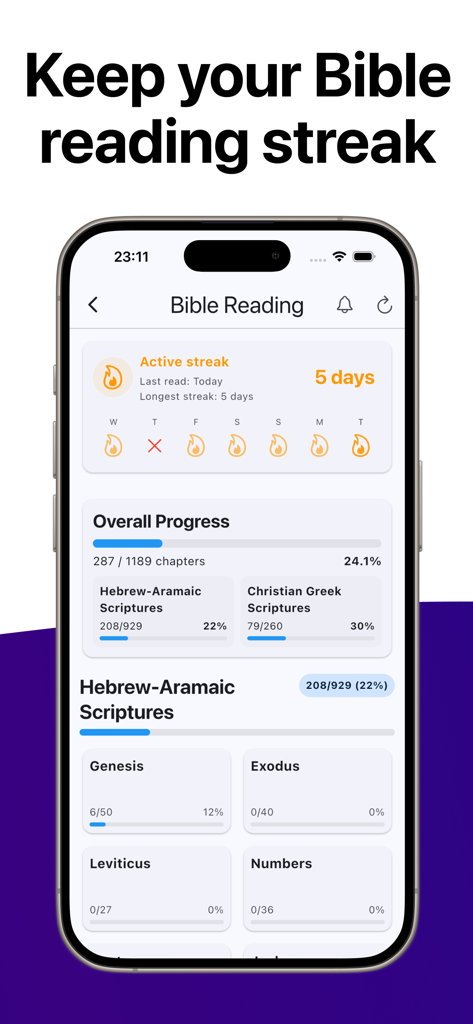 Ministry Assistant 2 - Pantalla de la aplicación Ministry Assistant 2 que muestra el progreso de lectura de la Biblia y una racha de lectura de cinco días.