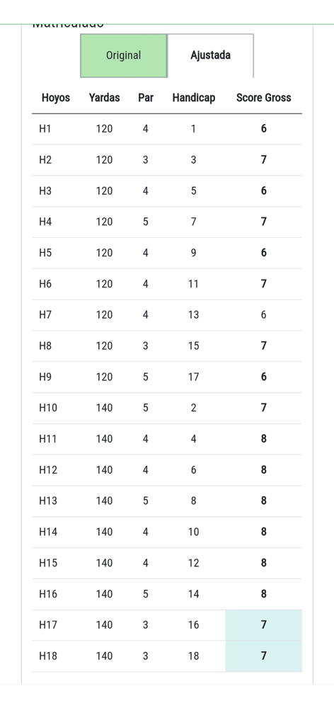 AAG Matriculados - Tarjeta de puntuación de golf detallada que muestra yardas, par, hándicap y puntuaciones brutas para dieciocho hoyos en la aplicación AAG Matriculados