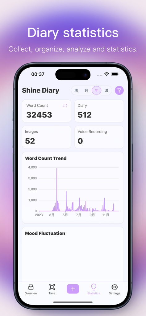 A statistics dashboard in the Shine diary app showing word count trends and total journal entries.