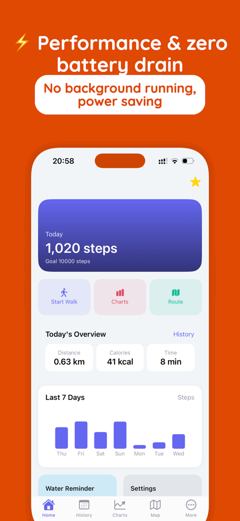 Step Counter - Pedometer Pro - Step Counter Pedometer Pro dashboard showing daily steps activity summaries and weekly progress chart