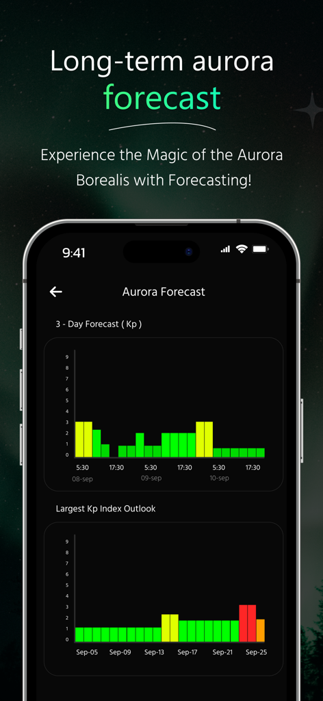 Ein Screenshot der Aurora Forecast App, der 3-Tage- und Langzeit-KP-Index-Diagramme zur Vorhersage der Nordlichtaktivität zeigt.