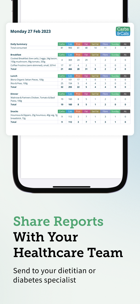 Carbs & Cals: Diet & Diabetes - A detailed daily food and nutrition report from the Carbs and Cals app for sharing with a healthcare team
