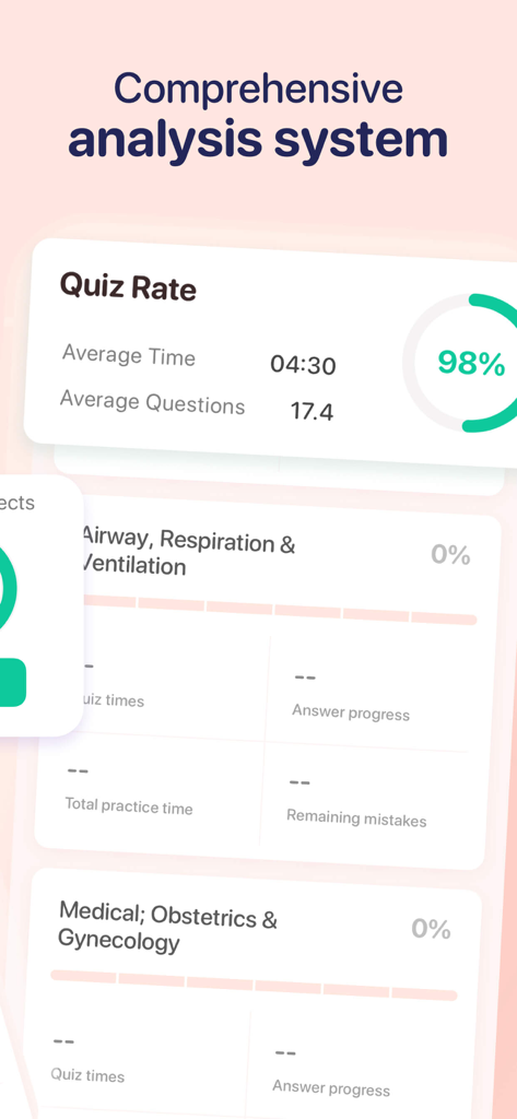 EMT Exam Prep 2026 - A comprehensive analysis system showing EMT exam preparation progress and quiz rates