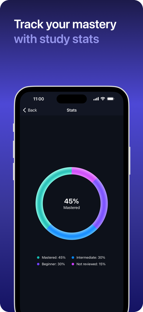 Un panel de dominio de estudio en la aplicación Retain AI Flashcards que presenta un gráfico circular con porcentajes de progreso para tarjetas dominadas e intermedias.