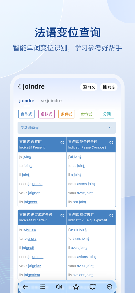 法语助手 - FrHelperのモバイルアプリインターフェース。joindreという単語の包括的なフランス語動詞活用表が中国語ラベル付きで表示されています。