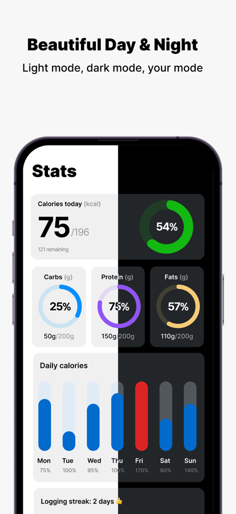 Calories Club: AI Food Tracker - 칼로리 클럽 앱 영양 통계 대시보드가 밝은 모드와 어두운 모드의 분할 보기로 표시됨
