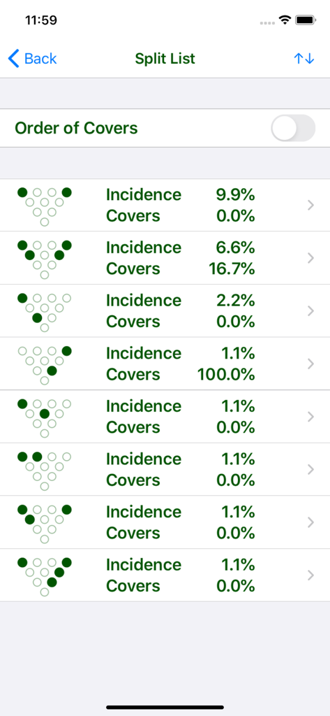 Une liste de configurations de splits de bowling avec les pourcentages d'incidence et de couverture dans l'application BNOTE