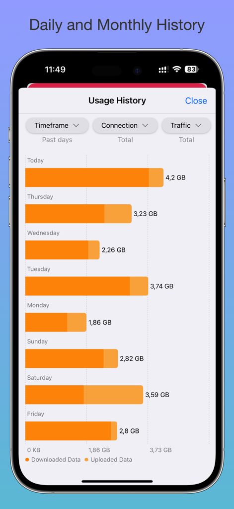 Network Usage Monitor - A bar chart in the Network Usage Monitor app showing daily downloaded and uploaded data usage history