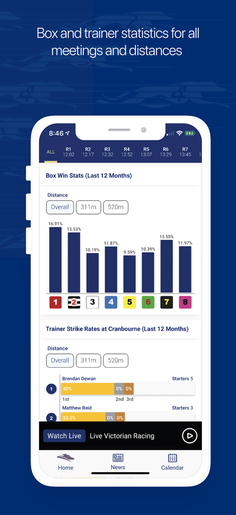 Watchdog - Mobile screen of Watchdog app showing greyhound racing box win statistics and trainer strike rates
