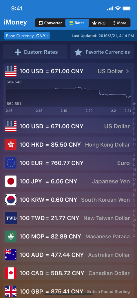 Interface of iMoney app showing multiple currency exchange rates against CNY and a historical chart