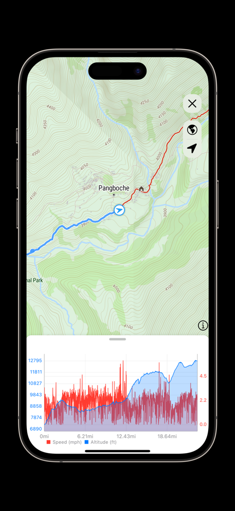 Bluelane - Bluelane app showing a real-time GPS route on a topographic map with speed and altitude data charts