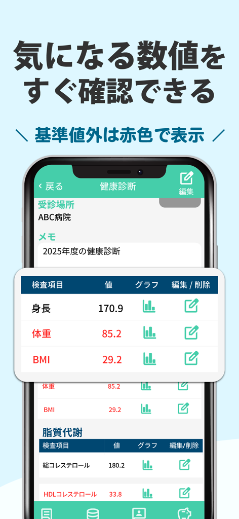 パシャっとカルテ-健康の記録-かんたんに病院の書類を整理 - 異常値に赤でハイライトが表示されたPasha-tto Karteの医療結果画面。