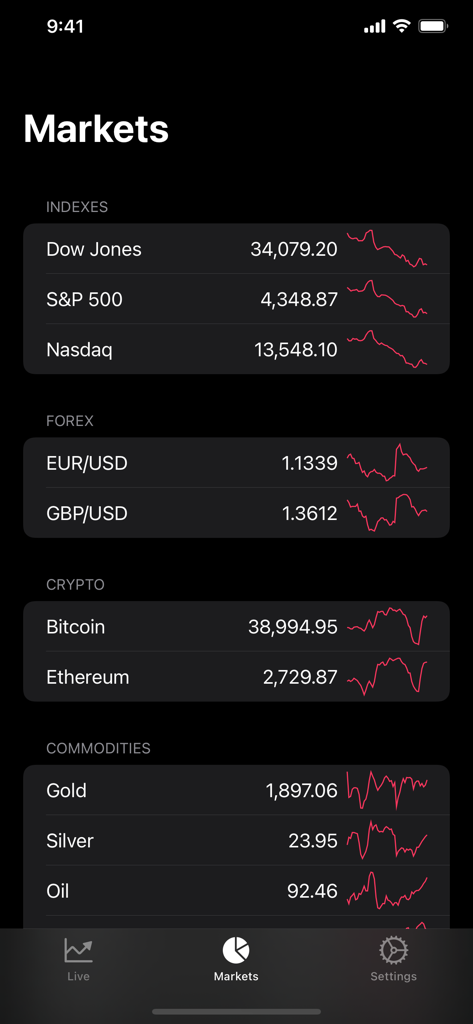 Financial market dashboard displaying live prices for indexes forex crypto and commodities