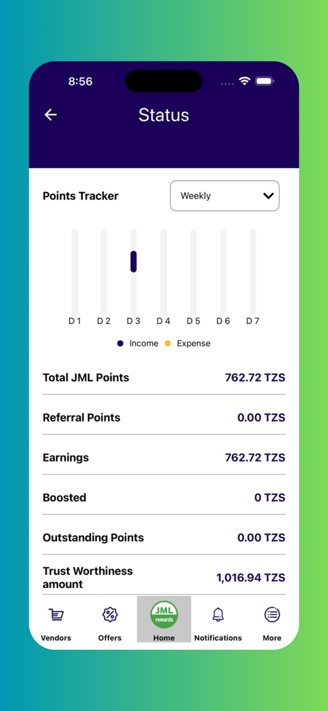 JML Rewards status screen displaying a points tracker and earnings dashboard