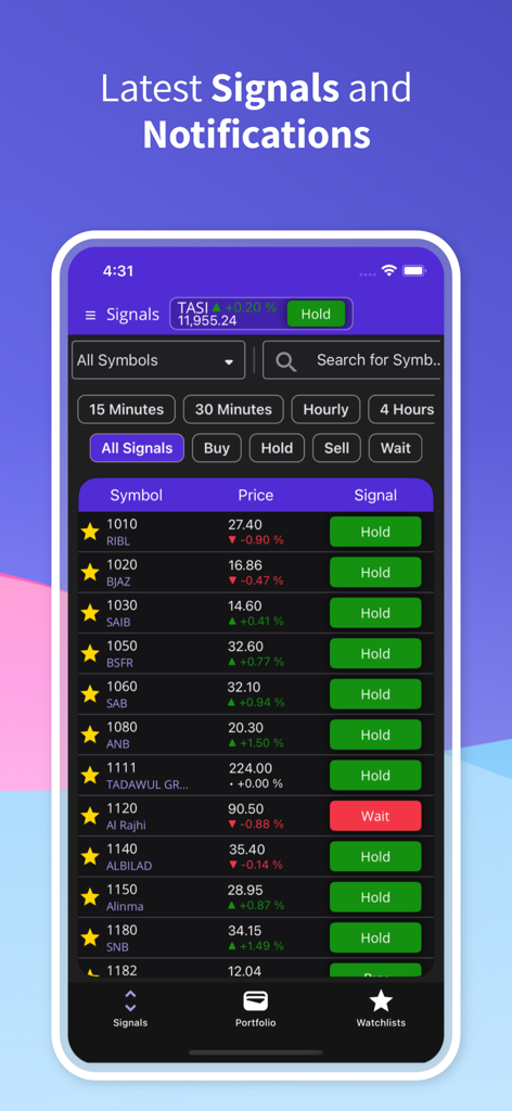 Bull Markets Today - A screenshot of the Bull Markets Today app showing real-time stock trading signals and price data for various market symbols