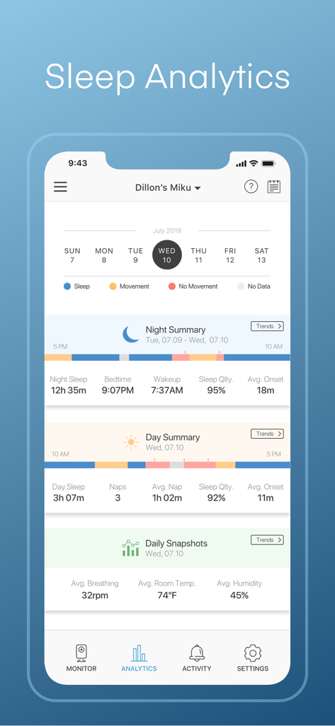 Painel de Análise de Sono do aplicativo Miku Baby Monitor mostrando métricas de sono e condições do quarto