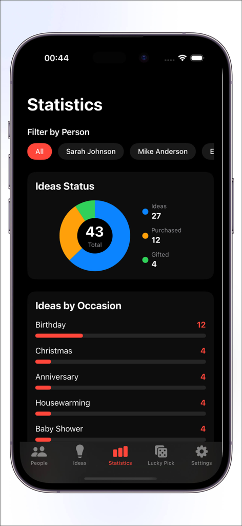 A dashboard showing statistics for gift ideas and gift giving progress categorized by occasion.