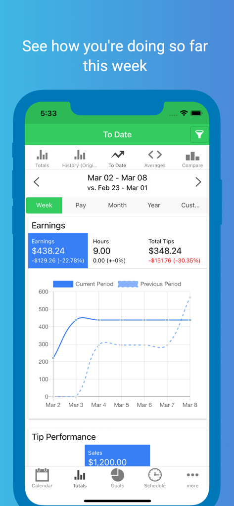 ServerLife - Tip Tracker - Interfaz de la aplicación ServerLife que muestra el resumen de ganancias semanales con un gráfico de comparación de propinas y horas.