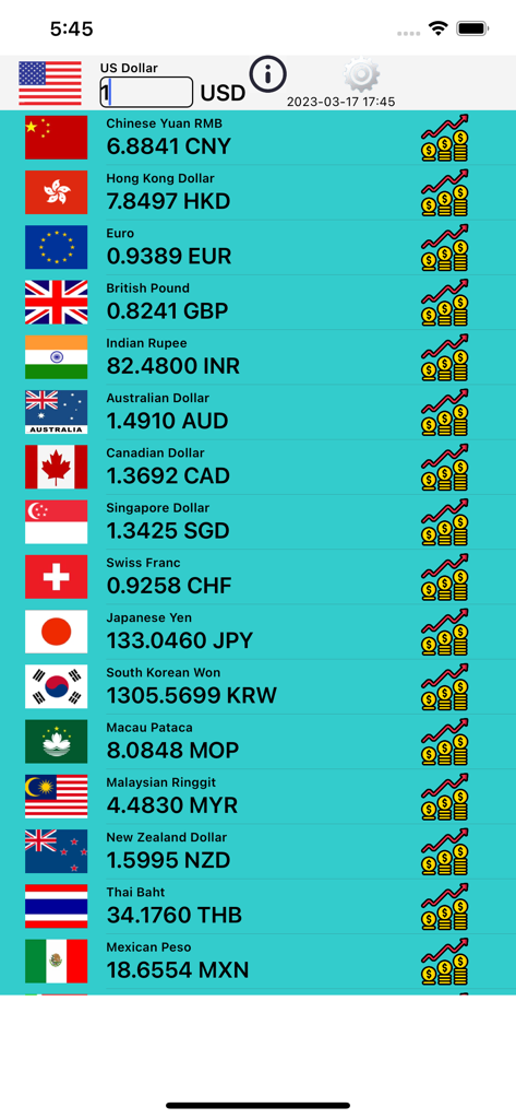 Currency Converter Exchange - A list of international currency exchange rates against the US dollar in a mobile app