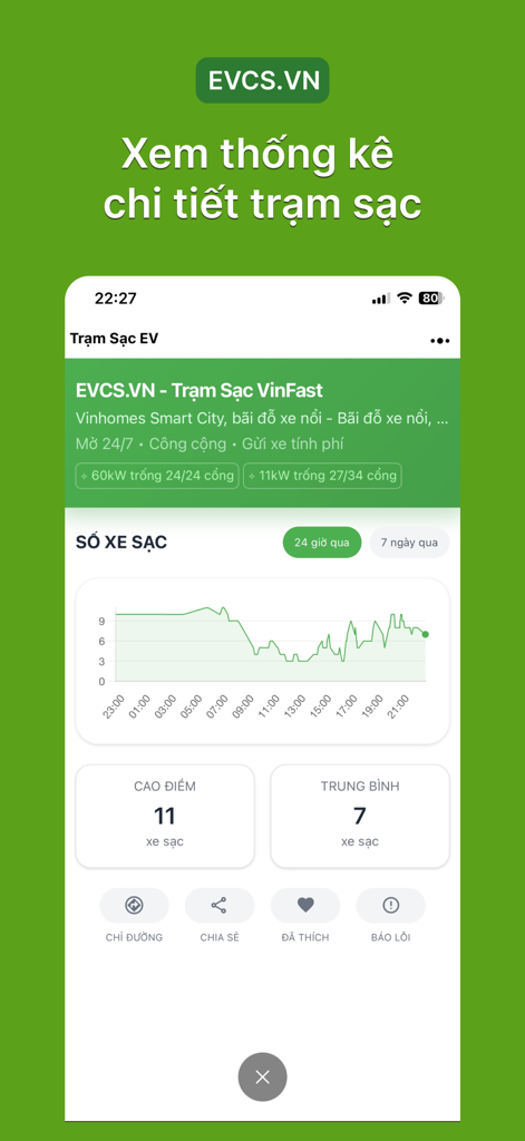 Mobile app screen showing real time usage statistics and availability graph for an EV charging station