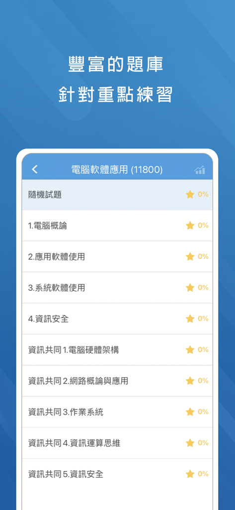 List of study topics for the Computer Software Applications exam within the Skill Proficiency Examination Question Bank app