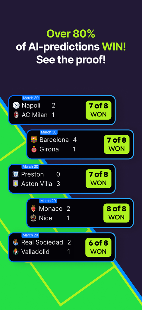 Football Predictions: AIdviser - A list of football match results showing AI prediction success rates like 7 of 8 won and 8 of 8 won with a heading stating over 80 percent of AI predictions win.