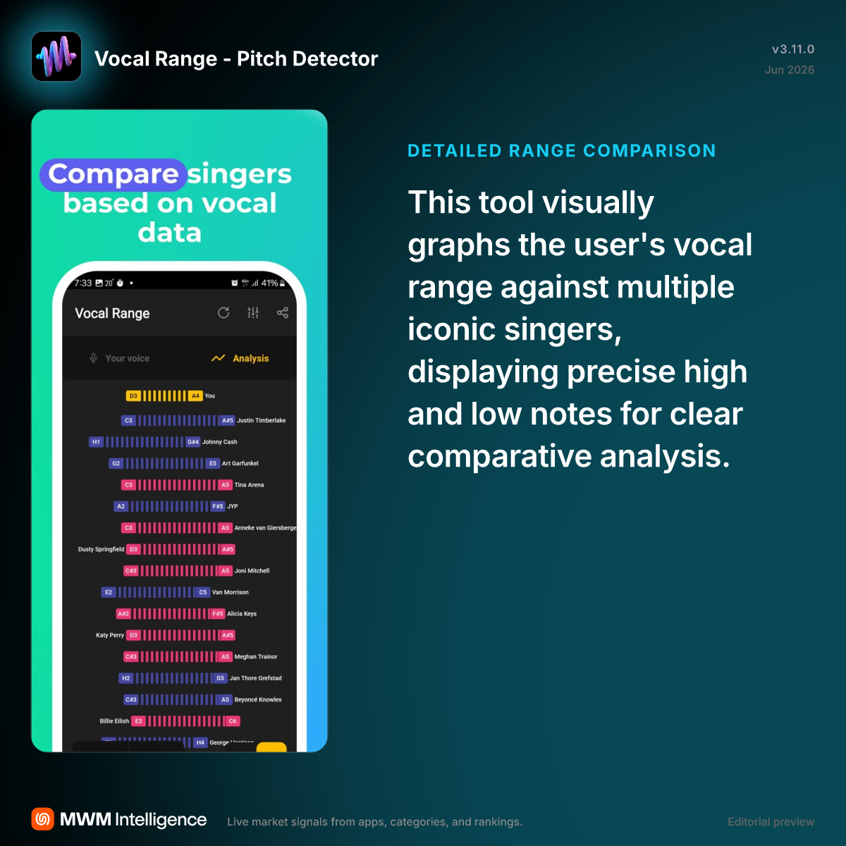 Vocal Range - Pitch Detector - Education App | MWM