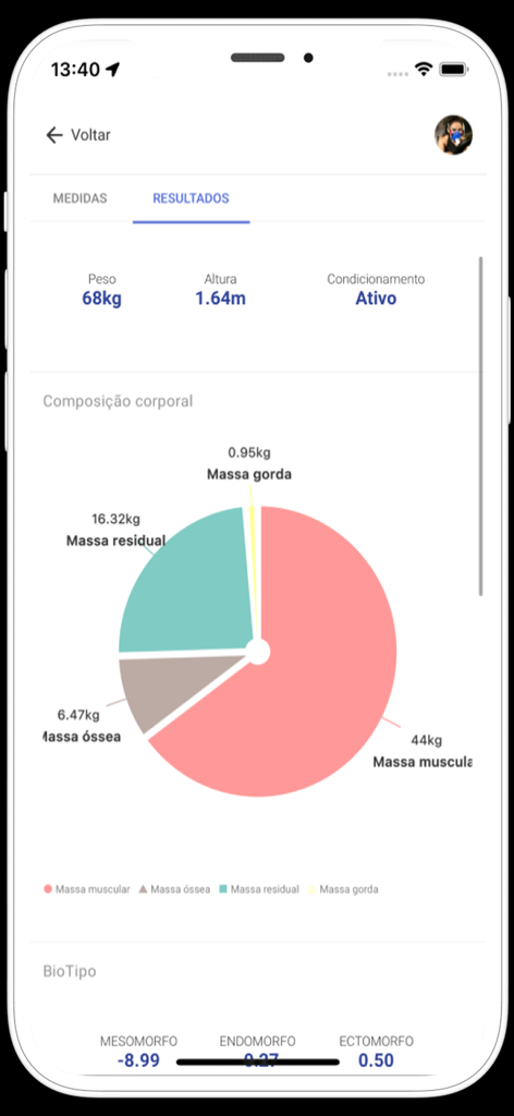 Pantalla de resultados de la aplicación Fitcheck que muestra un gráfico circular de composición corporal y métricas del atleta