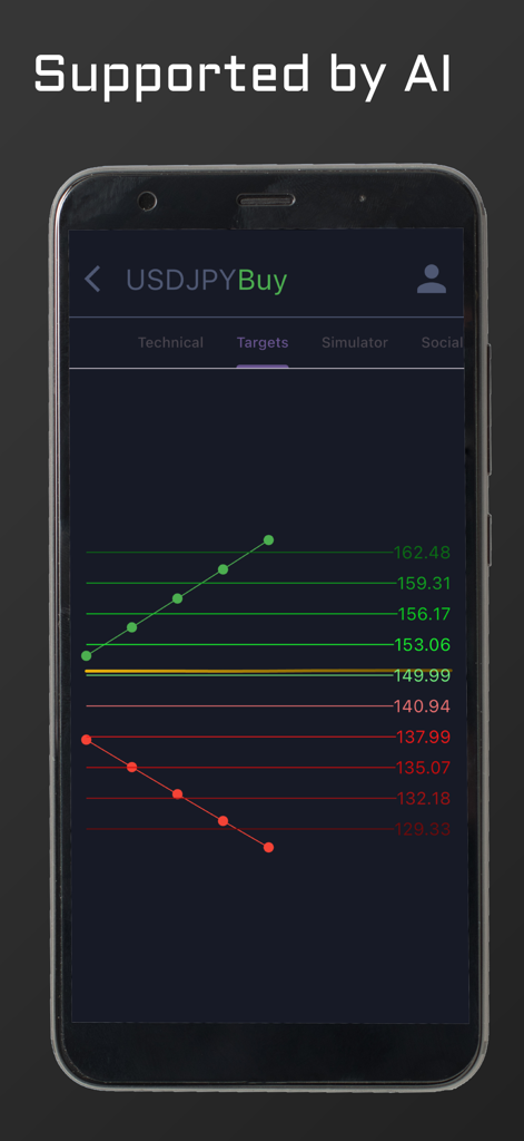 Interfaccia dell'app di trading Algo che mostra segnali di acquisto USDJPY supportati dall'IA e obiettivi di prezzo su uno schermo mobile