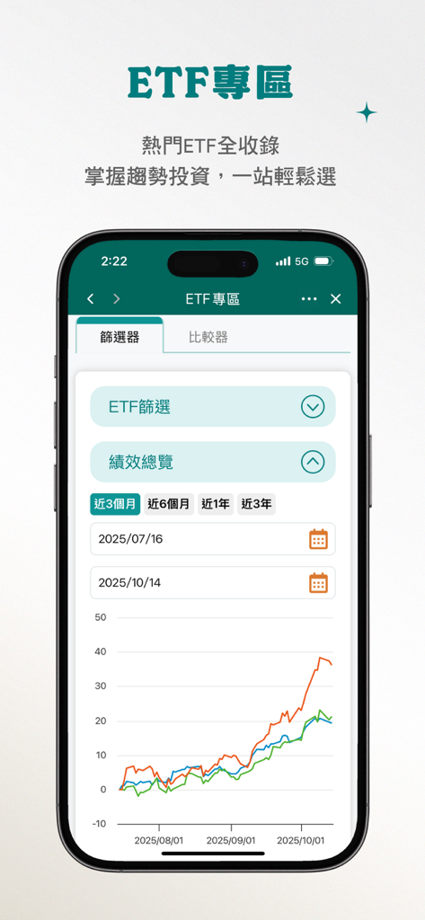Interface de l'application CTBC Bright Spot montrant la section ETF avec un graphique linéaire de comparaison des performances et des filtres de sélection en chinois traditionnel.