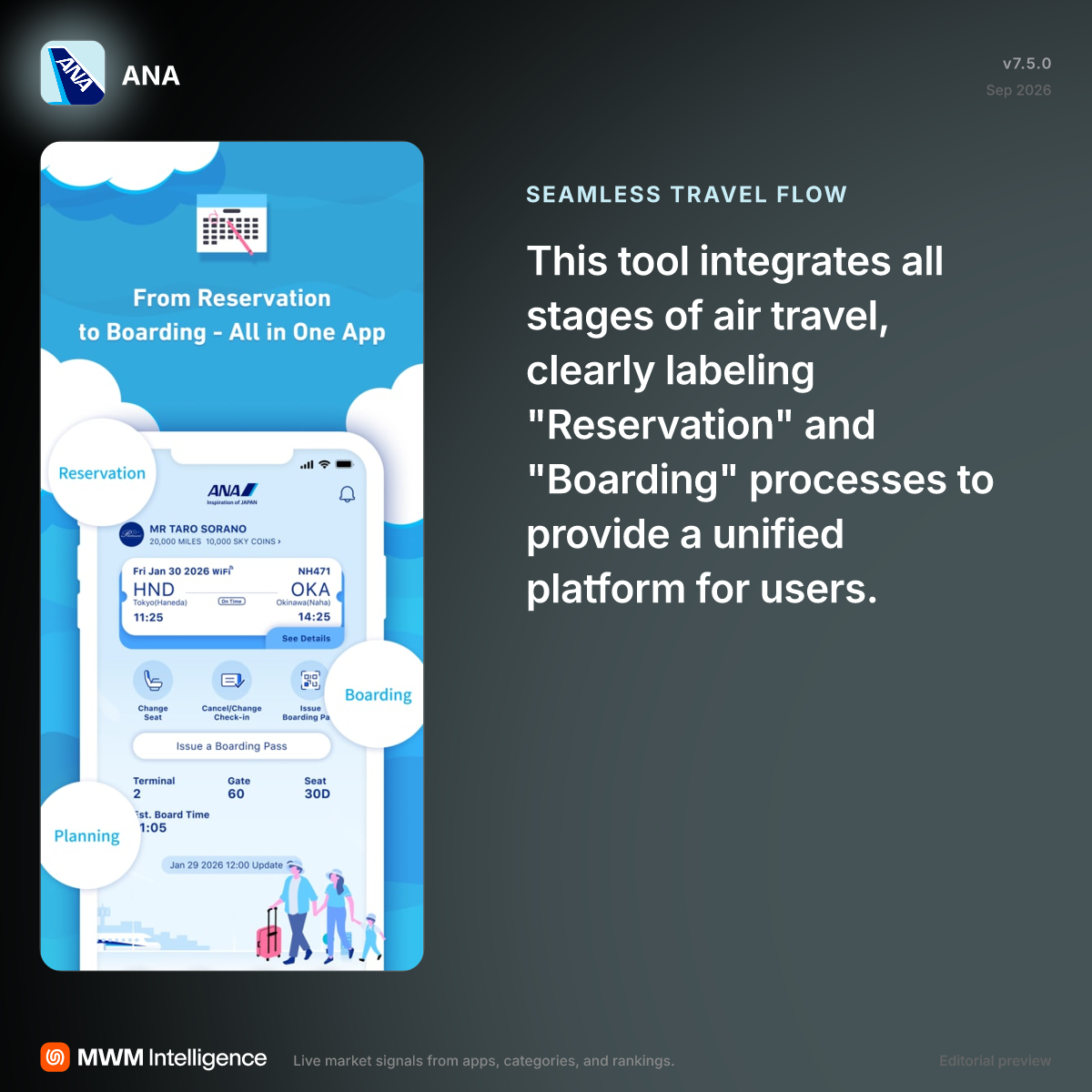 ANA - Travel App | MWM