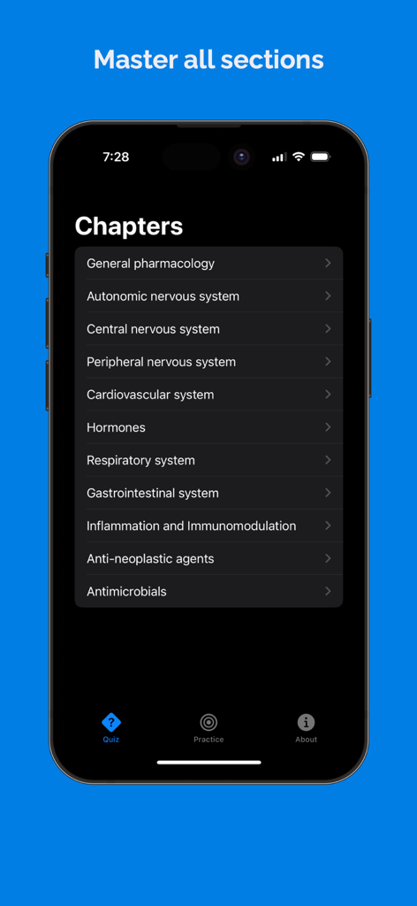 Simplify Rx | Master Pharmacology with Curated MCQs & Notes