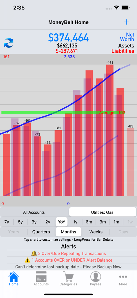 MoneyBelt - 純資産の概要とアラート付きの財務トレンド棒グラフを表示したMoneyBeltモバイルアプリのホーム画面