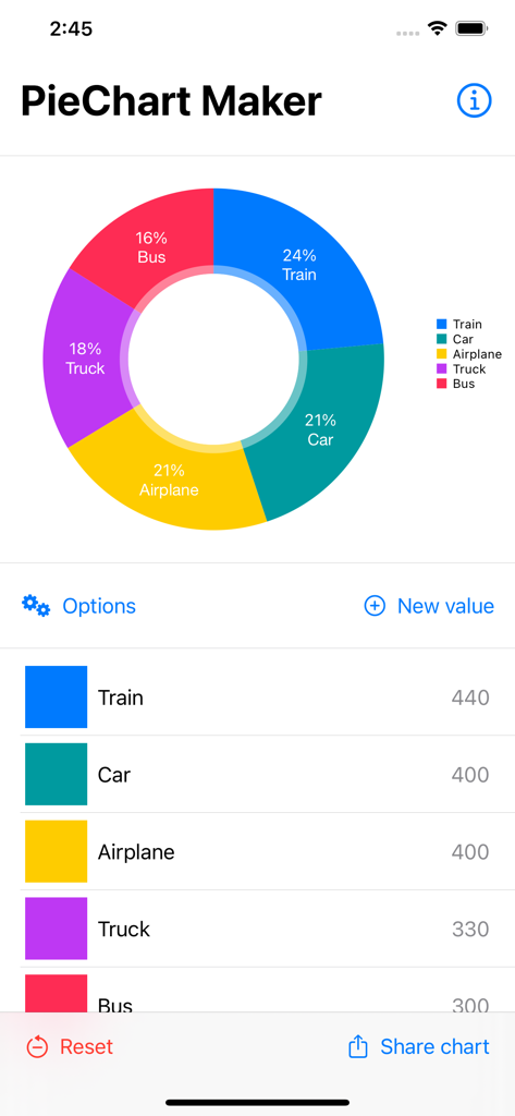 PieChart Maker - Interface of the PieChart Maker app displaying a colorful donut chart with labeled transportation data