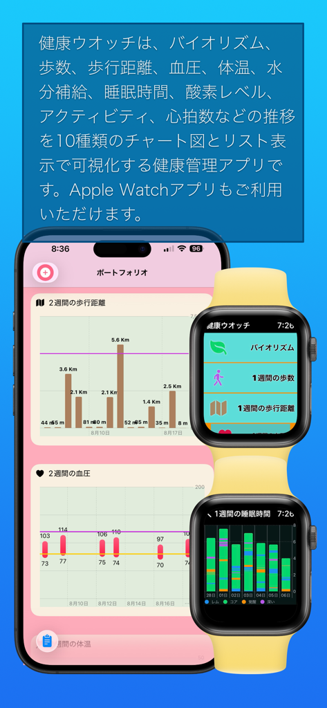 健康ウオッチ - Health Watch app interface on iPhone and Apple Watch showing health data charts and biorhythms