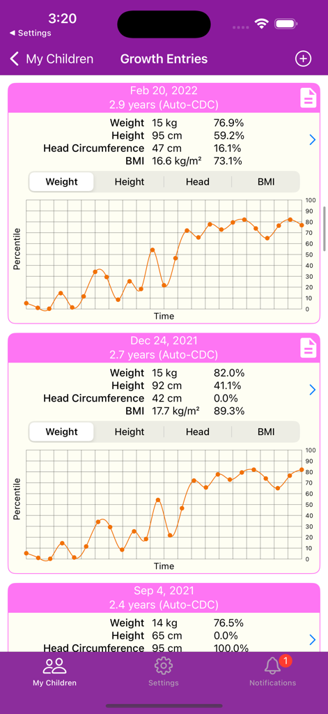 Mobile app screen showing a chronological history of baby growth entries including weight height and BMI percentiles with interactive line graphs