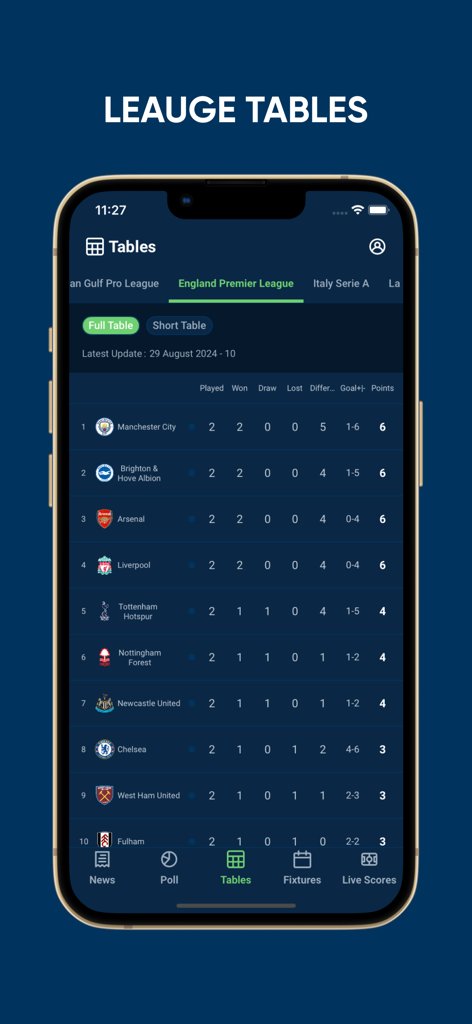 Classificações da English Premier League no aplicativo móvel Fut360
