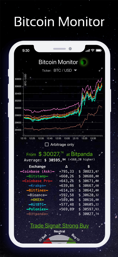 Bitcoin Monitor app interface showing BTC USD exchange price comparison and strong buy signal