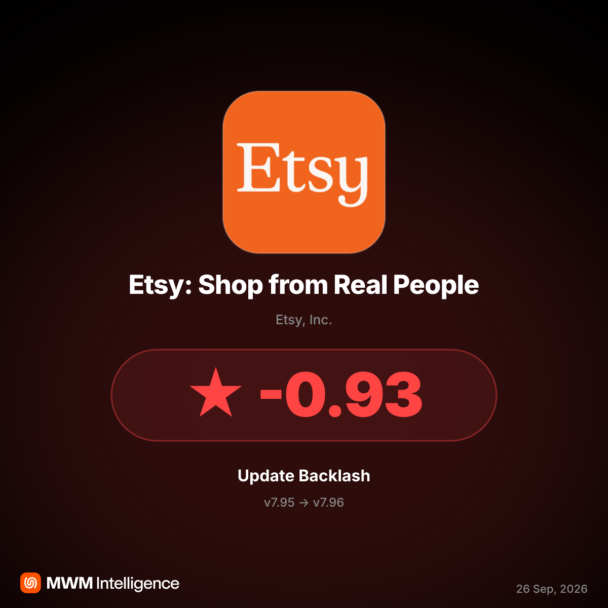 Etsy v7.96 Update Breaks Search, Floods App with Irrelevant AI Content