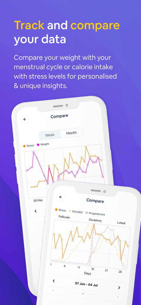 Turtle: All-in-One Health - Screenshot of the Turtle app interface showing comparison graphs for weight stress and menstrual cycle hormones