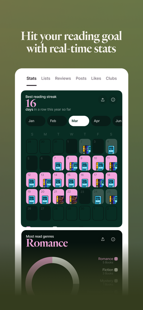 A mobile app interface from Fable showing reading streaks, a monthly calendar with book icons, and top reading genres.