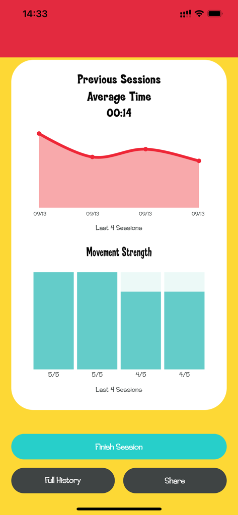 Count the Kicks app screen showing previous session average time line graph and movement strength bar charts.