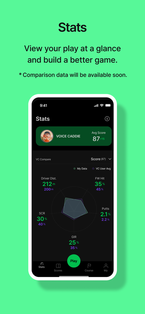 VOICE CADDIE Golf - Der Statistikbildschirm der VOICE CADDIE Golf App, der ein Radardiagramm für Golfleistungsmetriken wie Driver-Distanz und Green in Regulation anzeigt