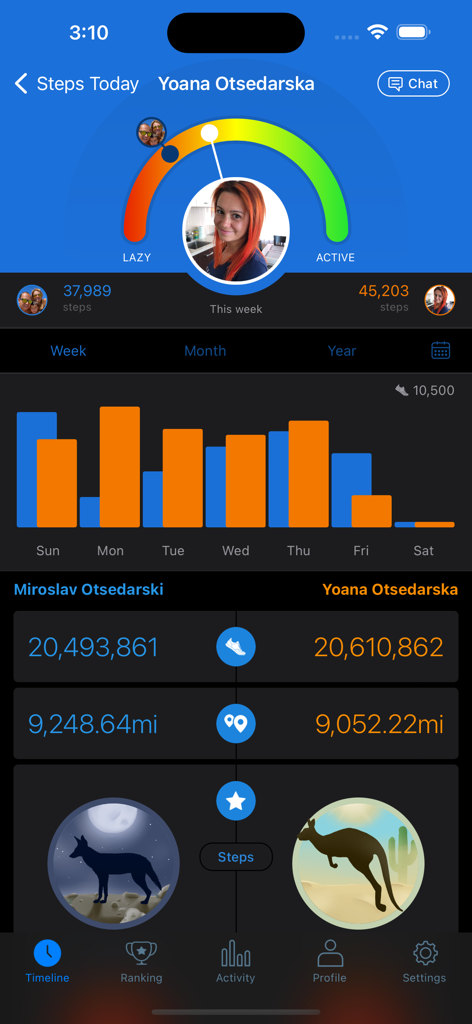 Outwalk - Outwalk app dashboard comparing weekly steps and total distance between two users with activity charts and badges.